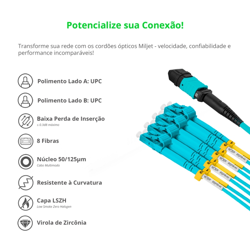 Cabo MPO Fêmea para 4LC/UPC 5m, 8 Fibras Duplex, OM3 G651.1 50/125 Multimodo, Tipo B LSZH Aqua Breakout Miljet