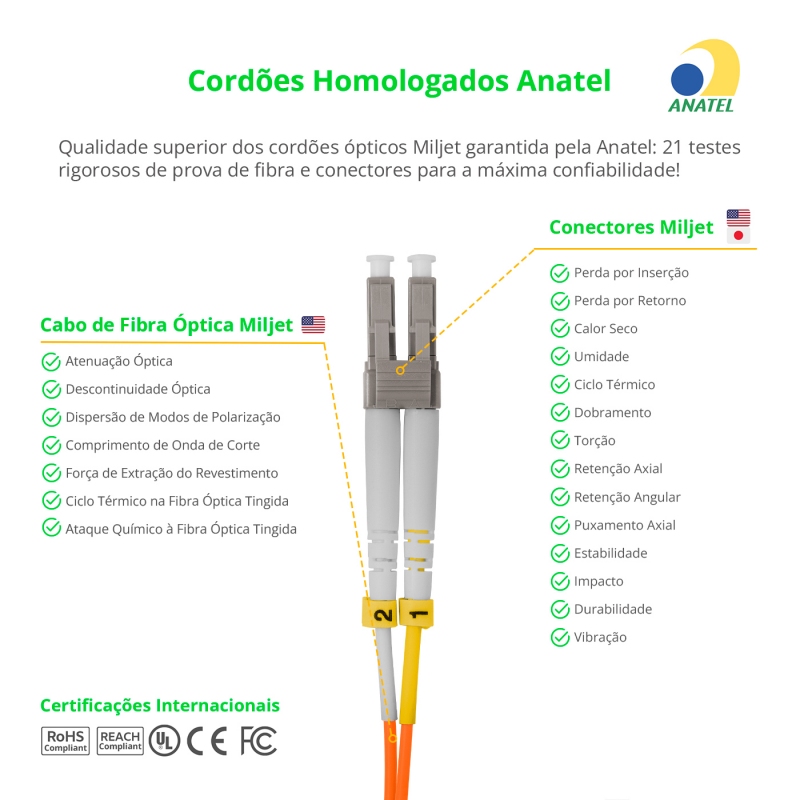 Cordão Óptico 3m, LC/UPC-ST/UPC, MM G651.1 50/125, OM2 Duplex 2.0mm LSZH Laranja, Fibra Multimodo Miljet