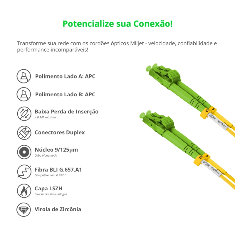 Cordão Óptico 3m, LC/APC-LC/APC, SM BLI G657-A1 9/125, OS2 Duplex 2.0mm LSZH Amarelo, Fibra Monomodo Miljet