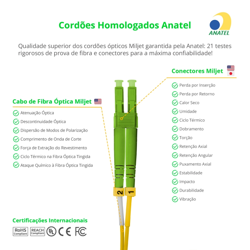 Cordão Óptico 5m, LC/APC-LC/UPC, SM BLI G657-A1 9/125, OS2 Duplex 2.0mm LSZH Amarelo, Fibra Monomodo Miljet