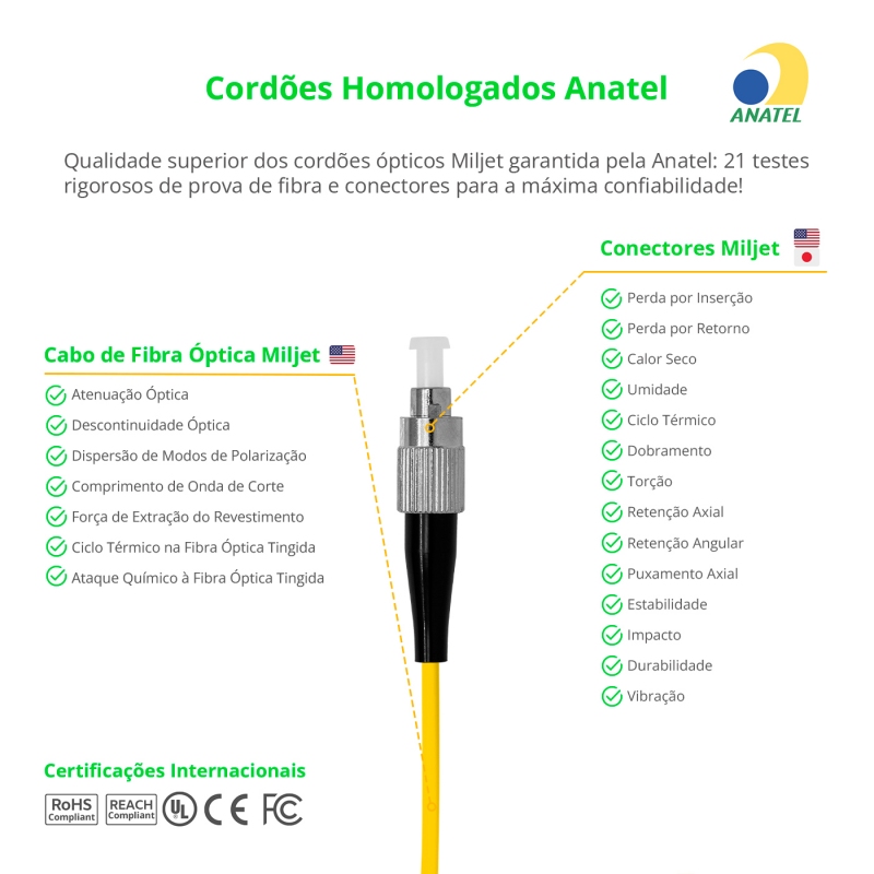 Cordão Óptico 5m, FC/UPC-FC/UPC, SM BLI G657-A1 9/125, OS2 Simplex 3.0mm LSZH Amarelo, Fibra Monomodo Miljet