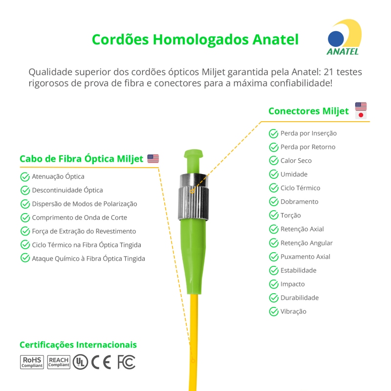 Cordão Óptico 3m, FC/APC-LC/APC, SM BLI G657-A1 9/125, OS2 Simplex 3.0mm LSZH Amarelo, Fibra Monomodo Miljet
