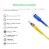 Cordão Óptico 3m, ST/UPC-SC/UPC, SM BLI G657-A1 9/125, OS2 Simplex 3.0mm LSZH Amarelo, Fibra Monomodo Miljet