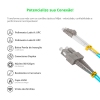 Cordão Óptico 3m, LC/UPC-SC/UPC, MM G651.1 50/125, OM3 Duplex 2.0mm LSZH Aqua, Fibra Multimodo Miljet