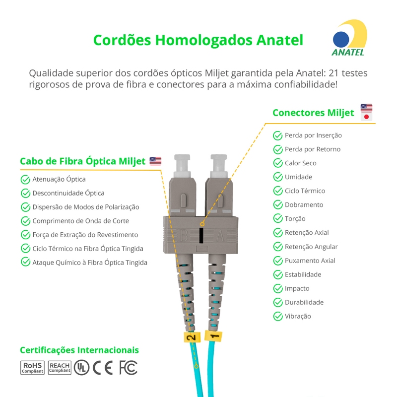 Cordão Óptico 10m, SC/UPC-SC/UPC MM G651.1 50/125, OM3 Duplex 2.0mm LSZH Aqua, Fibra Multimodo Miljet