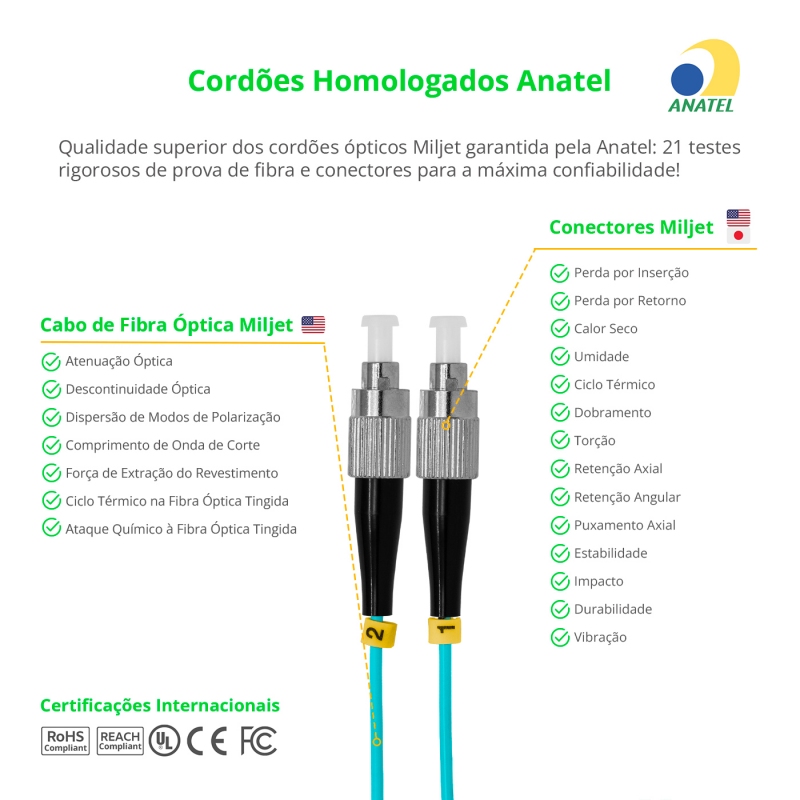 Cordão Óptico 10m, FC/PC-LC/UPC, MM G651.1 50/125, OM3 Duplex 2.0mm LSZH Aqua, Fibra Multimodo Miljet