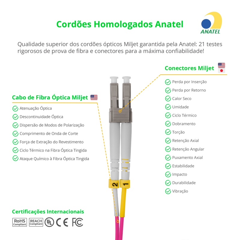 Cordão Óptico 1m, LC/UPC-LC/UPC, MM G651.1 50/125, OM4 Duplex 2.0mm LSZH Magenta, Fibra Multimodo Miljet