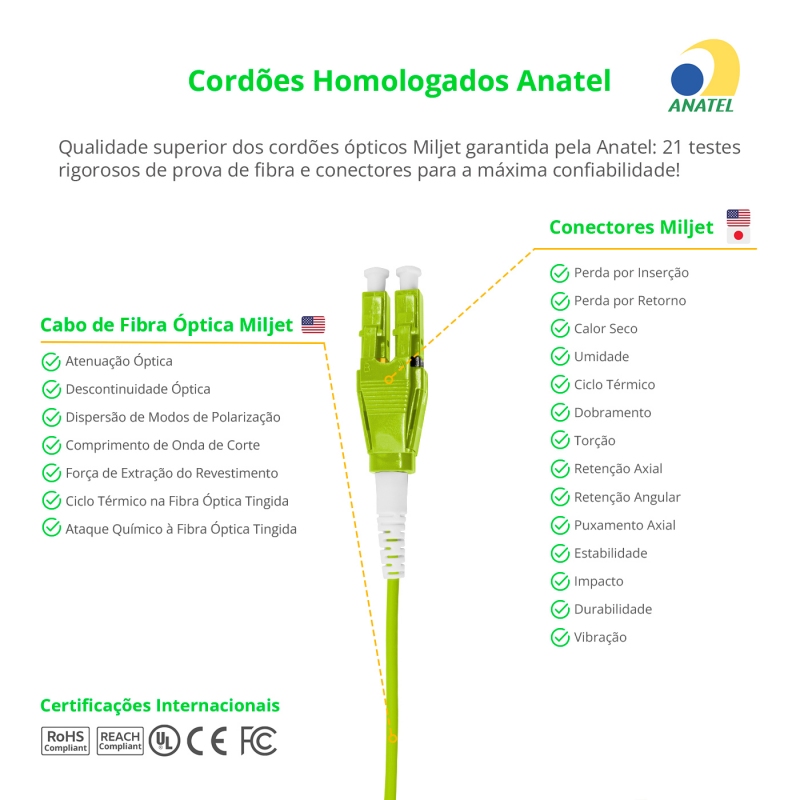 Cordão Óptico 1.5m, LC/UPC-LC/UPC Uniboot Duplex MM OM5 G651.1 50/125 BIF 2.0mm LSZH Verde Fibra Multimodo Miljet