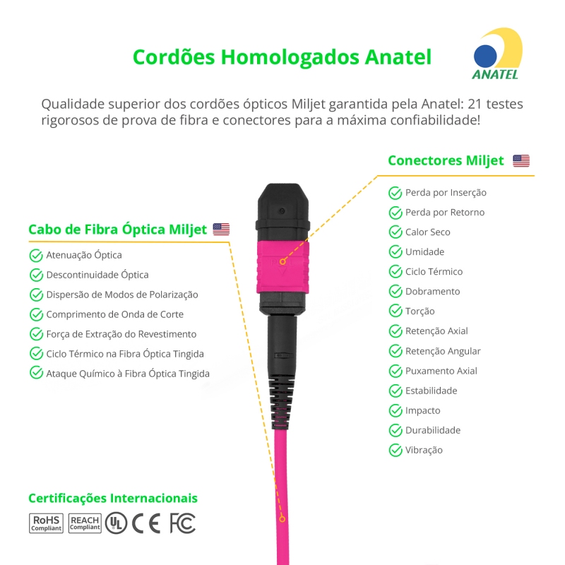 Cabo MPO/APC para MPO/APC Fêmea 5m, 12 Fibras, OM4 G651.1 50/125 Multimodo, Tipo B LSZH Magenta Miljet