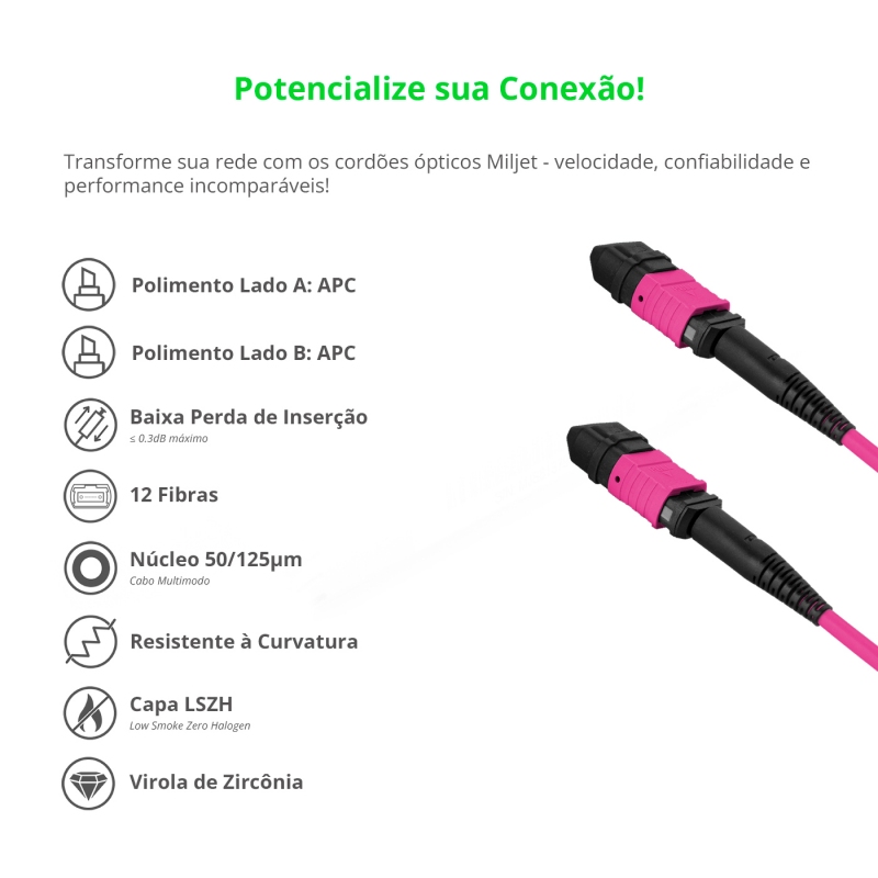 Cabo MPO/APC para MPO/APC Fêmea 5m, 12 Fibras, OM4 G651.1 50/125 Multimodo, Tipo B LSZH Magenta Miljet