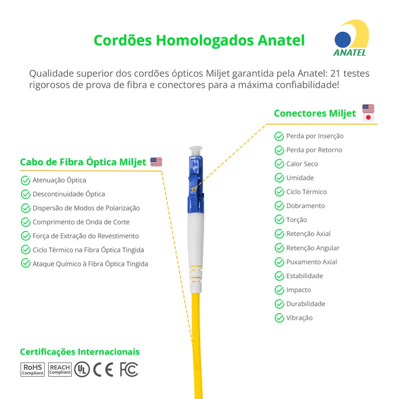 Cordão Óptico 3m, LC/UPC-SC/APC SM BLI G657-A1 9/125, OS2 Simplex 3.0mm LSZH Amarelo, Fibra Monomodo Miljet