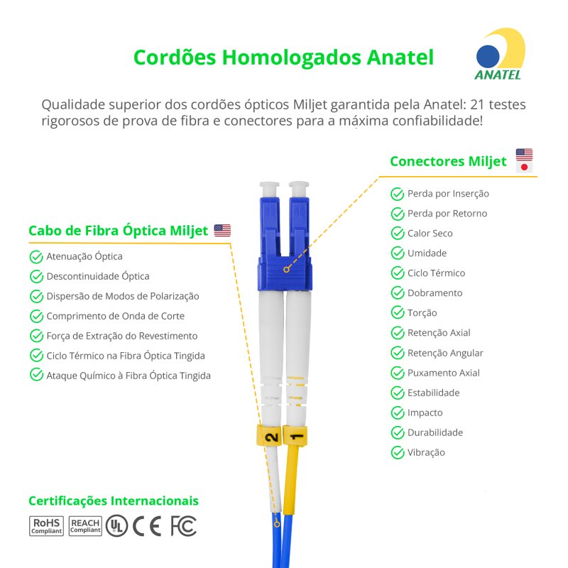 Cordão Óptico 5m, LC/UPC-LC/UPC, SM BLI G657-A1 9/125, OS2 Duplex 2.0mm LSZH ABNT Azul, Fibra Monomodo Miljet