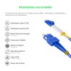 Cordão Óptico 7m, LC/UPC-SC/UPC, SM BLI G657-A1 9/125, OS2 Duplex 2.0mm LSZH ABNT Azul, Fibra Monomodo Miljet