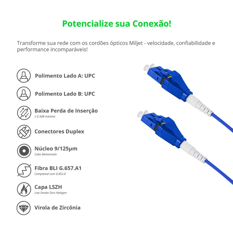 Cordão Óptico 20m, LCUPC-LCUPC Push-pull Uniboot Duplex SM OS2 BLI G.657-A1 9125 BIF 2.0mm LSZH Azul Fibra Monomodo Miljet