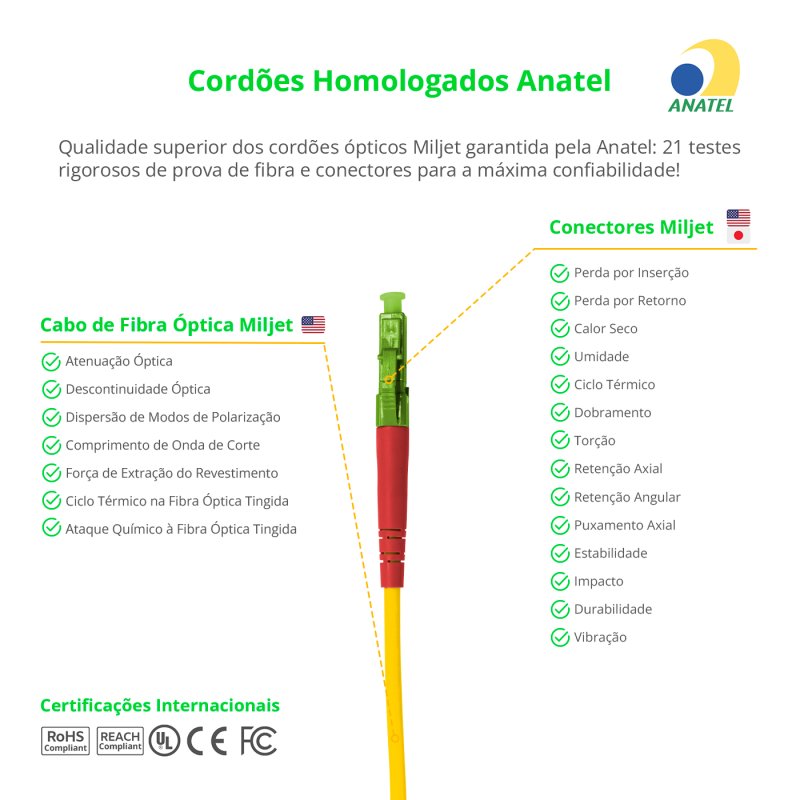 Cordão óptico 2.5m, LC/APC-SC/APC, SM BLI G.657A 9/125 0.12dB IL OS2 Simplex 3.0mm LSZH Amarelo, Fibra Monomodo Miljet