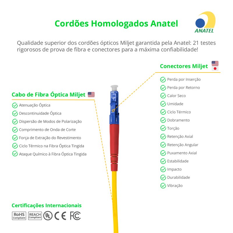 Cordão Óptico 2.5m, LC/UPC-LC/APC, SM BLI G657-A1 9/125 0.12dB IL OS2 Simplex 3.0mm LSZH Amarelo, Fibra Monomodo Miljet