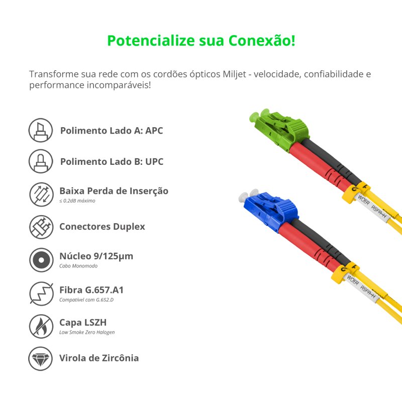Cordão Óptico 2.5m, LC/APC-LC/UPC, SM BLI G657-A1 9/125 0.12dB IL, OS2 Duplex 2.0mm LSZH Amarelo, Fibra Monomodo Miljet