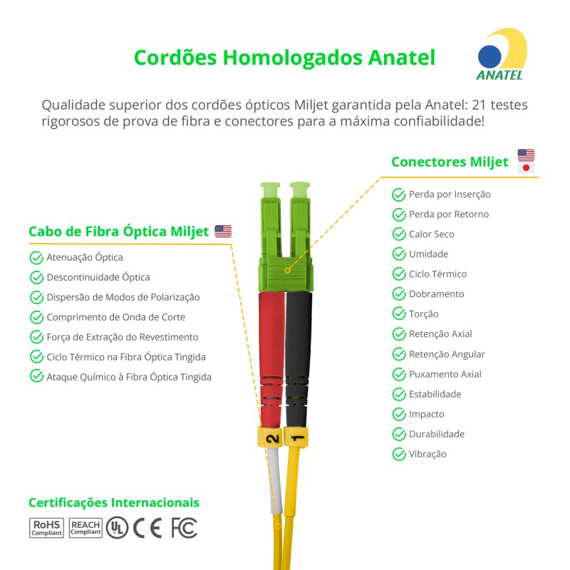 Cordão Óptico 3m, LC/APC-SC/APC, SM BLI G657-A1 9/125 0.12dB IL OS2 Duplex 2.0mm LSZH Amarelo, Fiber Monomodo Miljet