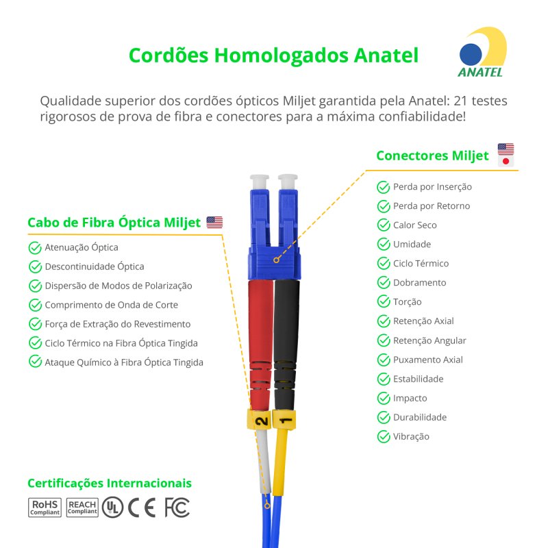 Cordão Óptico 1m, LC/UPC-LC/UPC, SM BLI G657-A1 9/125 0.12dB IL, OS2 Duplex 2.0mm LSZH ABNT Azul, Fibra Monomodo Miljet