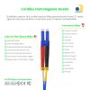 Cordão Óptico 1m, LC/UPC-LC/UPC, SM BLI G657-A1 9/125 0.12dB IL, OS2 Duplex 2.0mm LSZH ABNT Azul, Fibra Monomodo Miljet