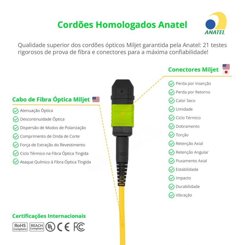 Cabo MPO Fêmea para 4LC/UPC 3m, 8 Fibras Duplex, OS2 BLI G657-A1 9/125 Monomodo, Tipo A LSZH Amarelo Breakout Miljet