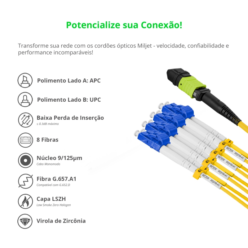 Cabo MPO Fêmea para 4LC/UPC 3m, 8 Fibras Duplex, OS2 BLI G657-A1 9/125 Monomodo, Tipo A LSZH Amarelo Breakout Miljet