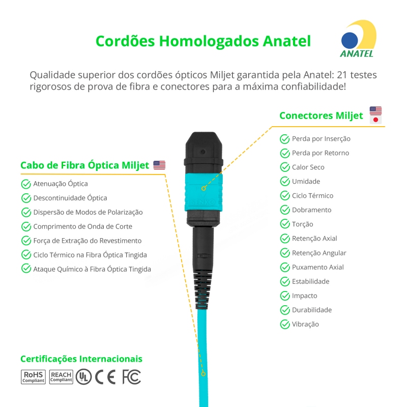 Cabo FC-PC x 12F para MPO-UPC Fêmea 10m, 12 Fibras OM3 G651.1 50/125 Fibra Multimodo, Tipo A LSZH Aqua Miljet