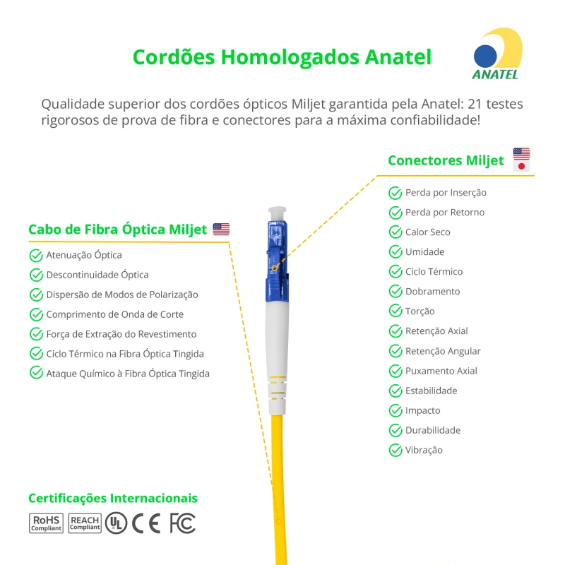 Cordão Óptico 2.5m, LC/UPC-SC/APC, SM BLI G657-A1 9/125, OS2 Simplex 3.0mm LSZH Amarelo, Fibra Monomodo Miljet