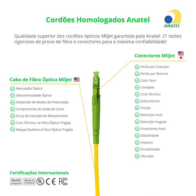 Cordão óptico 2.5m, LC/APC-SC/APC, SM BLI G.657A 9/125 0.12dB IL OS2 Simplex 3.0mm LSZH Amarelo, Fibra Monomodo Miljet