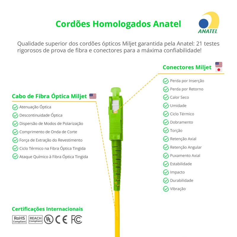 Pigtail Óptico 2m, SC/APC SM BLI G657-A1 9/125 OS2, Simplex 3.0mm LSZH Amarelo, Fibra Monomodo Miljet