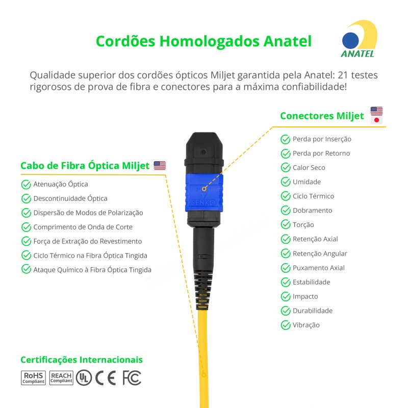 Cabo MPO/UPC para MPO/UPC Fêmea 2m, 16 Fibras OS2 BLI G657-A1 9125 Monomodo, Tipo A LSZH Amarelo Miljet