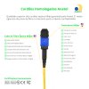 Cabo MPO/UPC para MPO/UPC Fêmea 2m, 16 Fibras OS2 BLI G657-A1 9125 Monomodo, Tipo A LSZH Amarelo Miljet